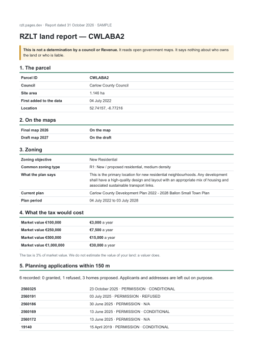 First page of the sample report